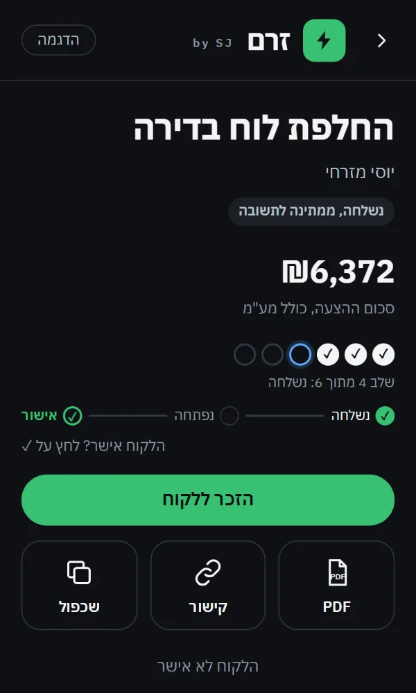 מסך עבודה בזרם: החלפת לוח בדירה, סכום ההצעה כולל מע"מ, שלבי העבודה בעיגולים (שלב 4 מתוך 6: נשלחה), שורת נשלחה, נפתחה ואישור, כפתור להזכיר ללקוח, ואריחים ל-PDF, לקישור ולשכפול